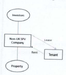 Tax Planning for UK Investments – Stamp Duty