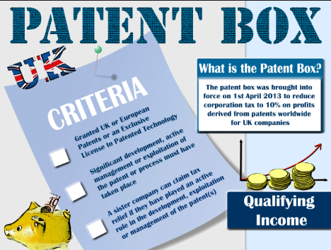 What’s a Patent or Intellectual Property (IP) Box?